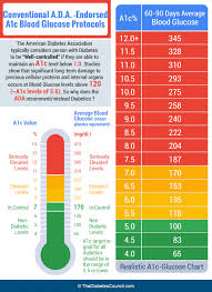 a1c test results chart average blood glucose level chart