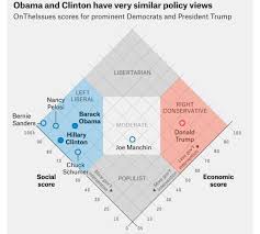 Fivethirtyeights Political Compass Chapotraphouse