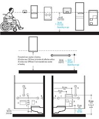 Accessories In Public Restrooms Ada Guidelines Ada Guidelines Restroom Architecture Public Restroom