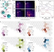 Adul� sur le web, dj earworm sait se montrer g�n�reux et a d�cid� d'offrir ni plus ni moins que l'hymne officiel de l'�t� 2013 : Growth Of Carbon Nanotubes Via Twisted Graphene Nanoribbons Nature Communications