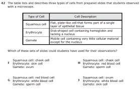 Practice aqa sample exam questions for the gcse biology cell biology topic. Departments Staar Released Test Questions