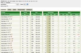 Its Time For Fantasy Football Tools To Help Cnet