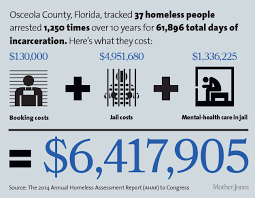 Most people who live in the united states of america have a ending homelessness is a possibility, and many cities and states are working very hard to try and help people find homes. The Shockingly Simple Surprisingly Cost Effective Way To End Homelessness Mother Jones