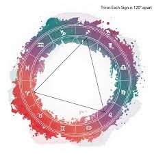 Natal Chart Compatibility Explanation Birth Chart Positions