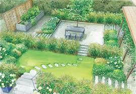 1 Garten 2 Ideen Gestaltungsideen Fur Einen Stadtgarten Landschaftsplane Urban Garden Design Gartengestaltung