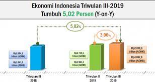 Dunia diprediksi akan menghadapi tantangan ekonomi yang bank indonesia. Tahun Baru Dan Tantangan Ekonomi 2020 The Indonesian Institute