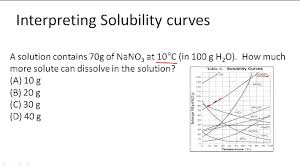Starter question draw a diagram to. Solubility Curves Example 1 Video Chemistry Ck 12 Foundation