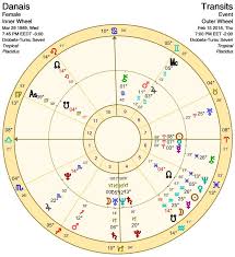 Up The Mountain Saturn In Capricorn Return Part Two Danais
