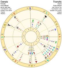 up the mountain saturn in capricorn return part two danais