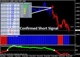 Pin By Vo Vi On Stocks And Trading Forex Trading System Forex Trading Forex