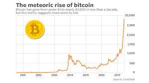 Bitcoin is down nearly $5,000 or 12%, breaking $40,000 in. Is Bitcoin In A Bubble This Metric Suggests There S More Room To Grow Marketwatch