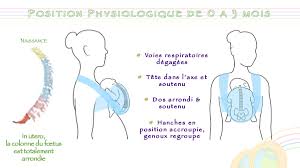 Oum S Le Specialiste Du Portage Physiologique Made In Morocco Vous Informe Position Physiologique De 0 A 3 Mois Physiologique Developpement Bebe Portage