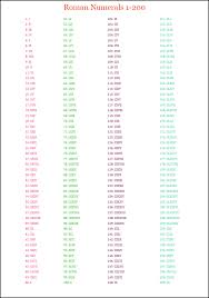 Super bowl roman numerals chart 1 100. Free Printable Roman Numerals 1 200 Chart Template In Pdf