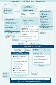New Zealand Commonwealth Fund