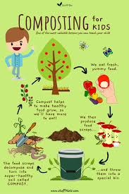 Maybe you would like to learn more about one of these? Composting For Kids Teaching Good Habits Stuff4tots Com