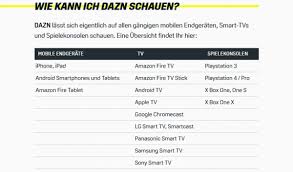 Dazn zeitgleich auf 2 verschiedenen geräten streamen. Dazn Alle Kosten Im Uberblick