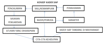 Pelajar nu kedawung profil ipnu ippnu. 20 Koleski Terbaru Contoh Pamflet Ipnu Ippnu Little Duckling Blog