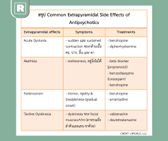 Image result for Extrapyramidal Side Effect