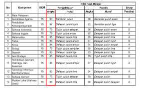 12 okt 2019 10 menit. Bimbel Stan