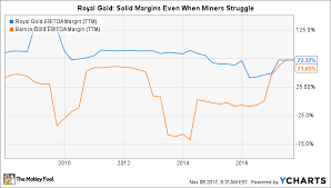 3 Stocks The Worlds Best Investors Are Buying Right Now