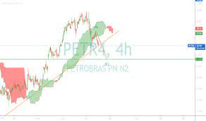 A cotação das ações da petroleira brasileira têm os seguintes dados: Petr4 Preco Da Acao E Grafico Bmfbovespa Petr4 Tradingview
