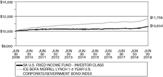 United States Securities And Exchange