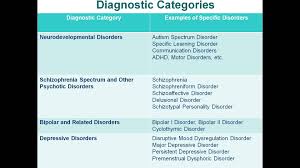 It is usually manageable with a correct diagnosis and suitable treatment and support. Dsm 5 Changes In A 40 Minute Nutshell Free Webinar Counseling Psychology Social Work Practice Lcsw Exam Prep