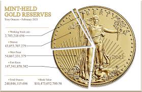 The appearance of external links on this site does not constitute. Fort Knox Bullion Depository U S Mint