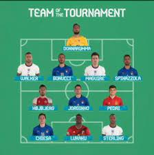 Jorginho named in euro 2020 team of the tournament the accolades keep on coming for jorginho, after the chelsea midfielder was named in the uefa euro 2020 team of the tournament. Iiw5raylzbdsnm