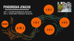 Sesebuah kerajaan, ii kepentingan memelihara adab adab bernegara. T3 Pel 16 Pengurusan Jenazah By Hanii Asmuran