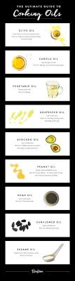 Help I M Completely Baffled By Cooking Oils Cooking Oils Cooking Tips Professional Cooking