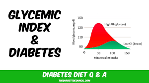 Glycemic Index Diet Plan Right Diet By Dr P Janaki