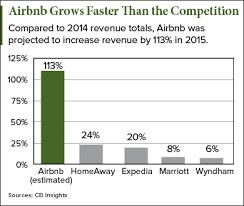 airbnb ipo and stock your complete guide to the 30 billion