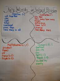 Ms Longos Classroom Math Anchor Charts