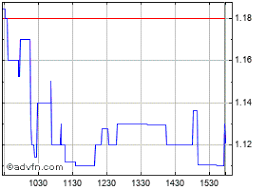 Weedmd Inc Stock Chart Wddmf