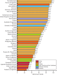 The most common type of cancer on the list is breast cancer, with 271,270 new cases expected in metastatic breast cancer symptoms and diagnosis. Age Standardized Female Breast Cancer Incidence Rates For Select Download Scientific Diagram