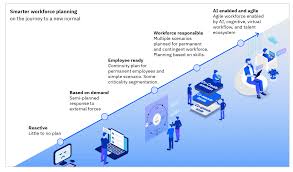 The business continuity plan will cover three scenarios: Covid 19 Coronavirus Action Guide Beyond The Great Lockdown Ibm