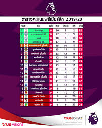 ยูโร 2020 ตารางบอลยูโร รายงานผลบอลสดอัปเดตนาทีต่อนาที สรุปผลบอลยูโร โปรแกรมบอลยูโรคู่ไหนเตะกี่โมง ตารางคะแนนยูโร 2020 อัปเดต. Truesports True Sport Twitter