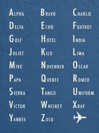 By using a phonetic alphabet as a shorthand, police officers, military officials and other radio users avoid the confusion caused by . The Nato Phonetic Alphabet Is The Most Widely Used Radiotelephone Spelling Alphabet It S Use Ensures Clarity In Transmission Of Critical Information Commonly Used In Military Aviation Communications R Coolguides