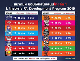 Jun 08, 2021 · บิ๊กดีลไทยลีก!! 395à¸¥ à¸²à¸™à¸šà¸²à¸— à¹à¸ˆà¸à¸ªà¹‚à¸¡à¸ªà¸£à¹„à¸—à¸¢à¸¥ à¸2019