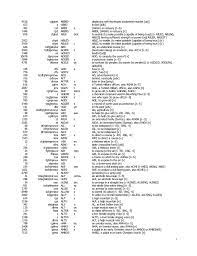 However, many popular figures' last words are just utterly tragic. 3 5 Letter Scrabble Words That Take S As A Front Hook