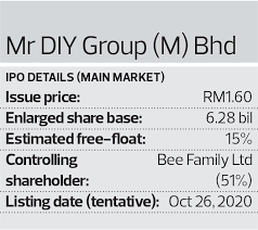 Mr.diy is proudly a home grown enterprise with more than 1,000 stores throughout apac. Mr Diy S Ipo Valuation Rich But Promoters Say It Reflects Future Growth The Edge Markets