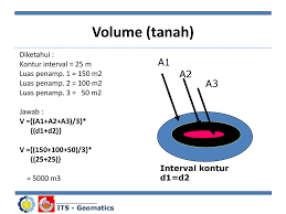 Check spelling or type a new query. Volume Tanah Pengertian Volume Volume Mempunyai Dimensi Kubik M3 Ppt Download