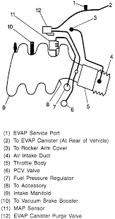 * push the large size. 2003 Trailblazer Heater Hose Diagram Free Wiring Diagram