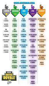 Updated Weapon List Damage Fortnitebr