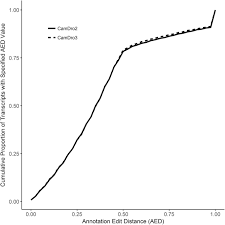 At phenomenal discounts, purchasing such stunning pots for cactus has never been so easy. Nucleotide Diversity Of Functionally Different Groups Of Immune Response Genes In Old World Camels Based On Newly Annotated And Reference Guided Assemblies Bmc Genomics Full Text