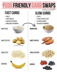 Friendly Carb Swaps Low Carb Foods In 2020 Pcos Recipes Pcos Meal Plan Pcos Diet Recipes