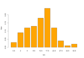 adding a normal distribution to a bar chart in r stack