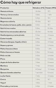 Tiempo A Guardar Los Alimentos En El Freezer O En La Heladera Organizar La Nevera Consejos De Limpieza Trucos De Limpieza