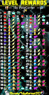Level Rewards In Pokemon Go By Pokecorner Fb Com Pokecorner247 Pokemon Pokemon Go Levels Pokemon Go